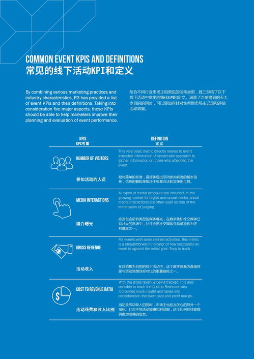 勝三板 體驗營銷白皮書與市場營銷策劃新思路