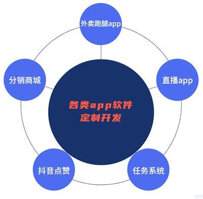 智能硬件APP開發 核心技術、服務選擇與產品推薦