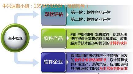 一張圖讀懂雙軟認證 軟件企業優惠政策全解析，助力軟件開發企業騰飛